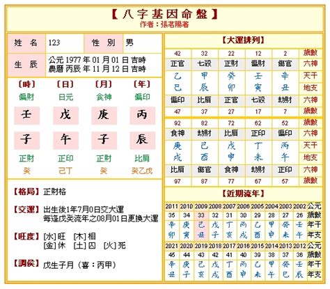 侯天同八字命盤|著作介紹